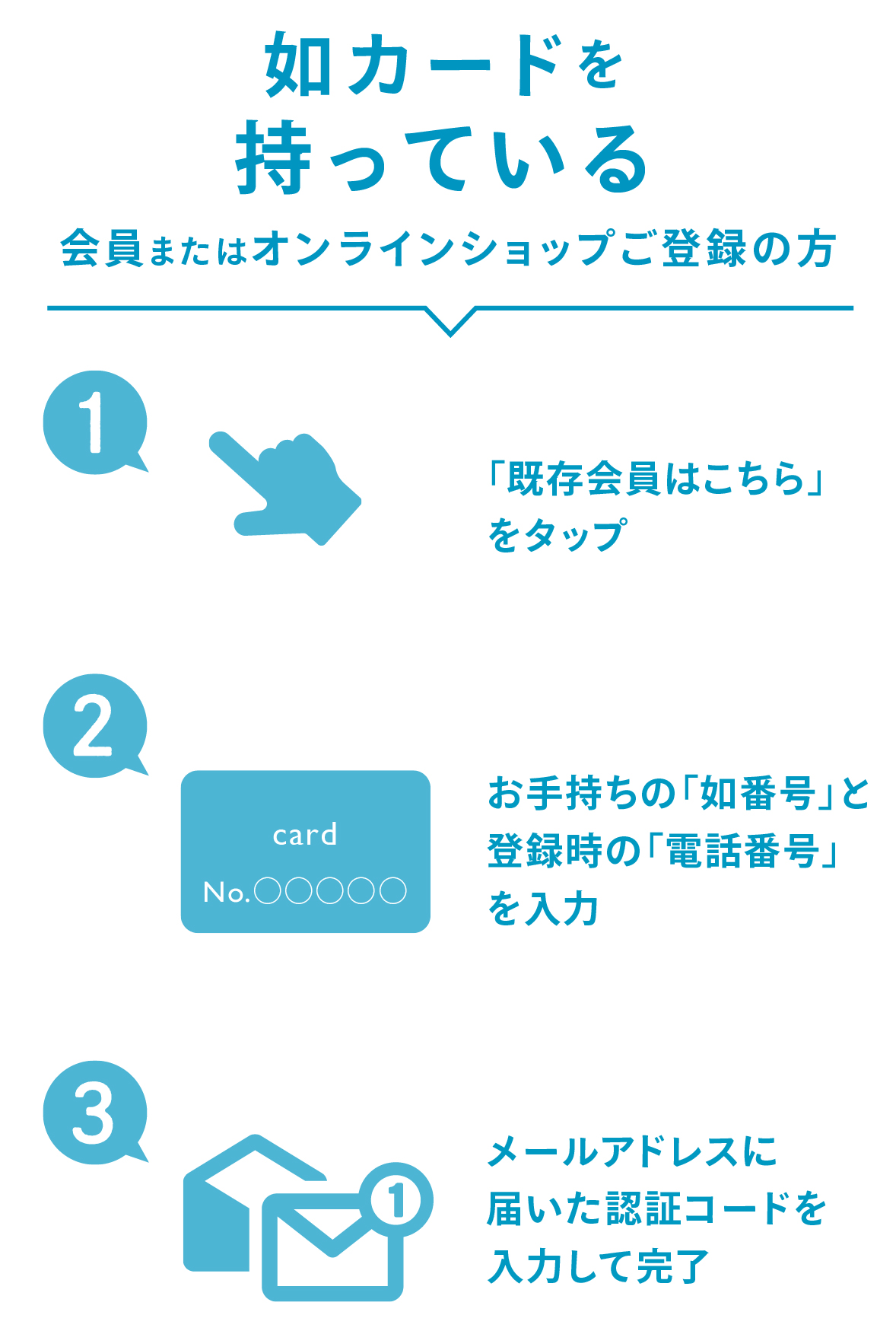 如番号を持っている(如倶楽部会員またはオンラインショップご登録の方) 「既存会員はこちら」をタップ お手持ちの「如番号」と登録時の「電話番号」を入力 メールアドレスに届いた認証コードを入力して完了