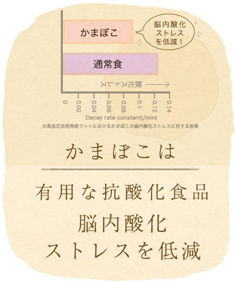 かまぼこは有用な抗酸化食品