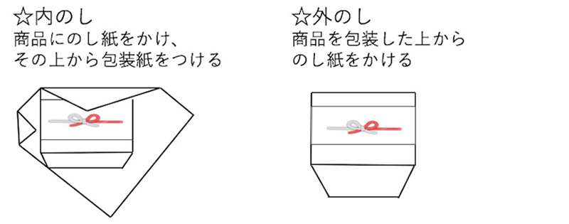 お中元ののしの書き方は 基礎知識から注意すべきポイントまで かまぼこのある暮らし