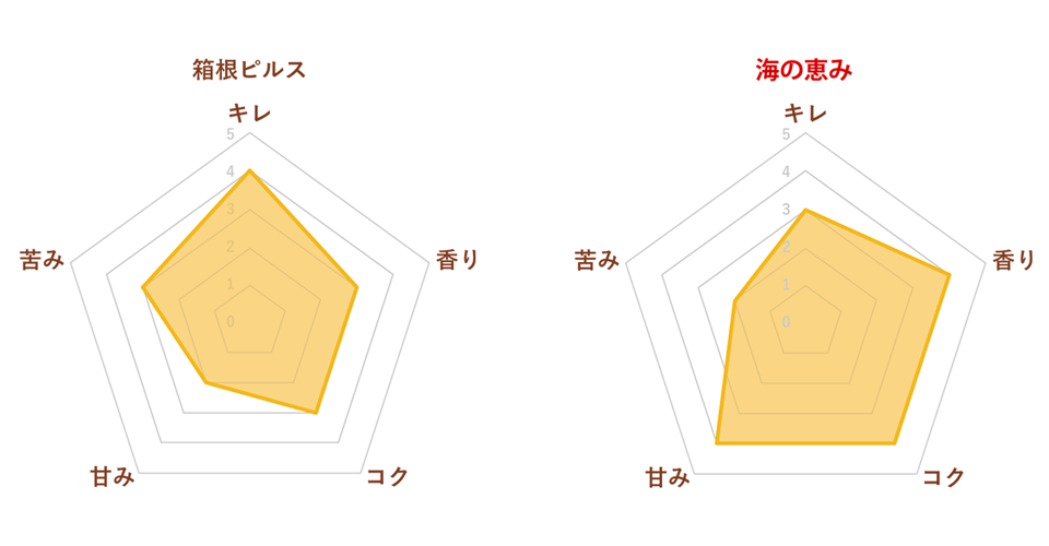 和食に合う、まろやかな味わい