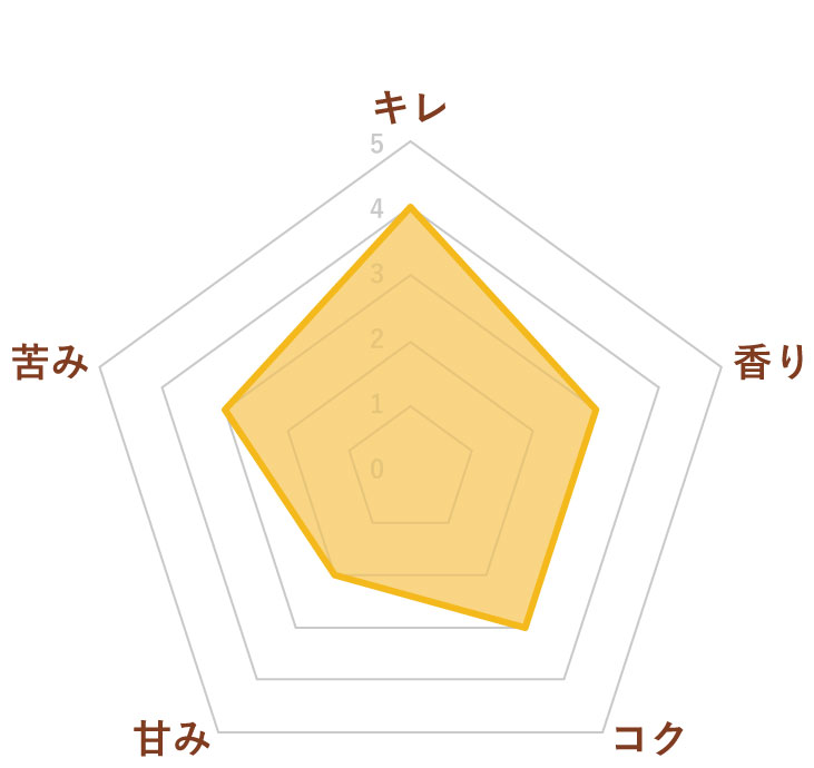 箱根ピルス　グラフ