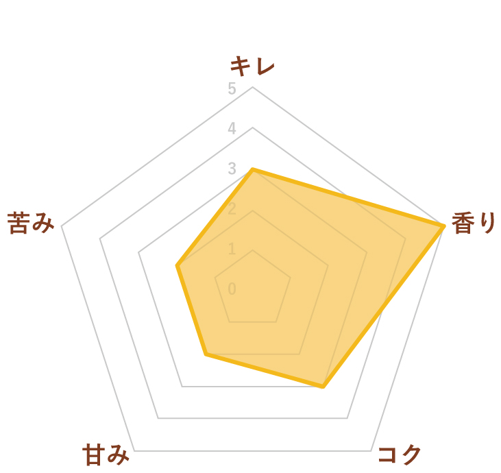 足柄ヴァイツェン　グラフ