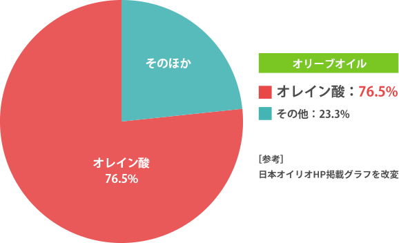 かけるだけで栄養たっぷり！