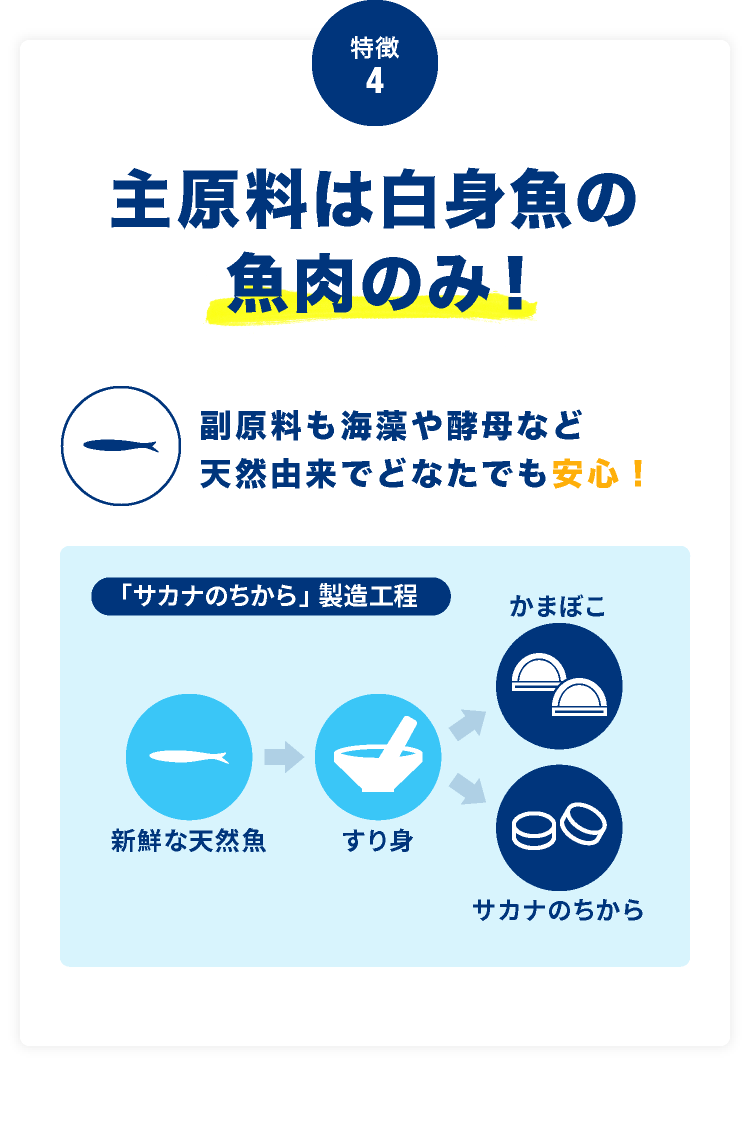 特徴4 主原料は白身魚の 魚肉のみ！ 副原料も海藻や酵母など 天然由来でどなたでも安心！ 