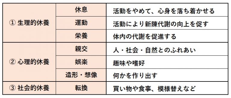 疲れにくい身体になるために！休養（睡眠・運動・栄養など）上手になろう | 魚肉ペプチドLab