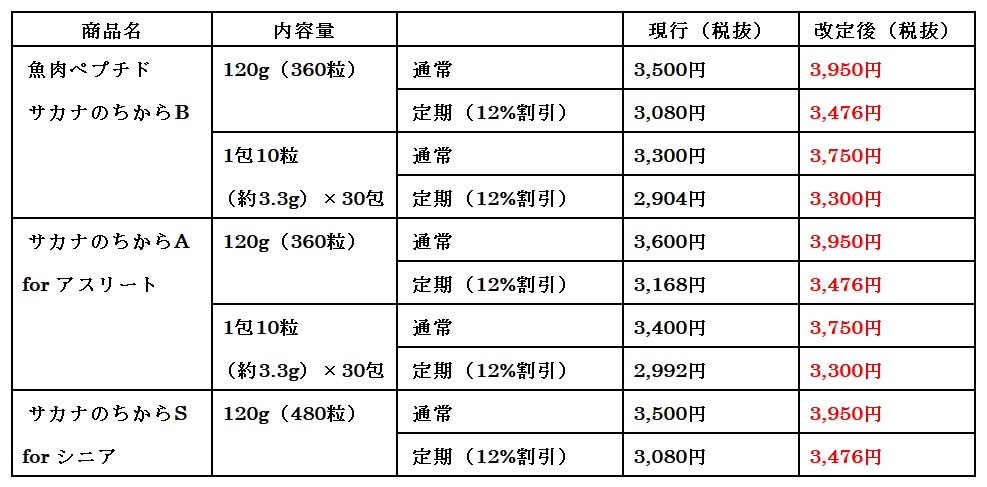 さかな様注文分 （お料理 さかなか 【大阪市 天王寺／阿倍野】店主の 