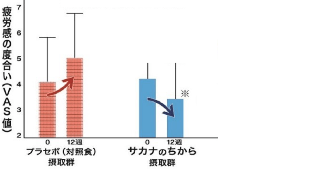 図形