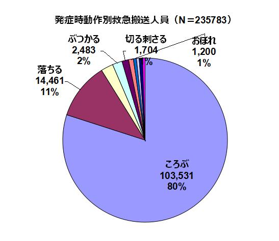 グラフィックス2